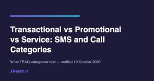 Title card reading Transactional vs Promotional vs Service: SMS and Call Categories, with the XReach51 wordmark and a violet to cyan accent bar.